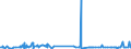 KN 51061010 /Exporte /Einheit = Preise (Euro/Tonne) /Partnerland: Marokko /Meldeland: Eur27_2020 /51061010:Streichgarne mit Einem Anteil an Wolle von >= 85 Ght, roh (Ausg. in Aufmachungen für den Einzelverkauf)