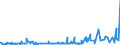 KN 51061010 /Exporte /Einheit = Preise (Euro/Tonne) /Partnerland: Kanada /Meldeland: Eur27_2020 /51061010:Streichgarne mit Einem Anteil an Wolle von >= 85 Ght, roh (Ausg. in Aufmachungen für den Einzelverkauf)