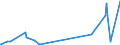 KN 51061010 /Exporte /Einheit = Preise (Euro/Tonne) /Partnerland: Mexiko /Meldeland: Eur27_2020 /51061010:Streichgarne mit Einem Anteil an Wolle von >= 85 Ght, roh (Ausg. in Aufmachungen für den Einzelverkauf)