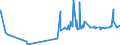 KN 51061010 /Exporte /Einheit = Preise (Euro/Tonne) /Partnerland: Guatemala /Meldeland: Eur27_2020 /51061010:Streichgarne mit Einem Anteil an Wolle von >= 85 Ght, roh (Ausg. in Aufmachungen für den Einzelverkauf)