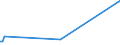 KN 51061010 /Exporte /Einheit = Preise (Euro/Tonne) /Partnerland: Brasilien /Meldeland: Eur15 /51061010:Streichgarne mit Einem Anteil an Wolle von >= 85 Ght, roh (Ausg. in Aufmachungen für den Einzelverkauf)