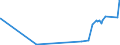 KN 51061010 /Exporte /Einheit = Preise (Euro/Tonne) /Partnerland: Chile /Meldeland: Eur27_2020 /51061010:Streichgarne mit Einem Anteil an Wolle von >= 85 Ght, roh (Ausg. in Aufmachungen für den Einzelverkauf)