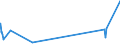 KN 51061010 /Exporte /Einheit = Preise (Euro/Tonne) /Partnerland: Zypern /Meldeland: Eur27_2020 /51061010:Streichgarne mit Einem Anteil an Wolle von >= 85 Ght, roh (Ausg. in Aufmachungen für den Einzelverkauf)