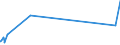 KN 51061010 /Exporte /Einheit = Preise (Euro/Tonne) /Partnerland: Israel /Meldeland: Eur27_2020 /51061010:Streichgarne mit Einem Anteil an Wolle von >= 85 Ght, roh (Ausg. in Aufmachungen für den Einzelverkauf)