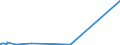 KN 51061010 /Exporte /Einheit = Preise (Euro/Tonne) /Partnerland: Jordanien /Meldeland: Eur15 /51061010:Streichgarne mit Einem Anteil an Wolle von >= 85 Ght, roh (Ausg. in Aufmachungen für den Einzelverkauf)