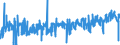 KN 51061090 /Exporte /Einheit = Preise (Euro/Tonne) /Partnerland: Italien /Meldeland: Eur27_2020 /51061090:Streichgarne mit Einem Anteil an Wolle von >= 85 ght (Ausg. roh Sowie in Aufmachungen für den Einzelverkauf)