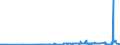 KN 51061090 /Exporte /Einheit = Preise (Euro/Tonne) /Partnerland: Island /Meldeland: Eur27_2020 /51061090:Streichgarne mit Einem Anteil an Wolle von >= 85 ght (Ausg. roh Sowie in Aufmachungen für den Einzelverkauf)