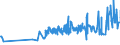 KN 51061090 /Exporte /Einheit = Preise (Euro/Tonne) /Partnerland: Faeroeer Inseln /Meldeland: Eur27_2020 /51061090:Streichgarne mit Einem Anteil an Wolle von >= 85 ght (Ausg. roh Sowie in Aufmachungen für den Einzelverkauf)