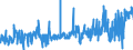 KN 51061090 /Exporte /Einheit = Preise (Euro/Tonne) /Partnerland: Litauen /Meldeland: Eur27_2020 /51061090:Streichgarne mit Einem Anteil an Wolle von >= 85 ght (Ausg. roh Sowie in Aufmachungen für den Einzelverkauf)