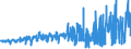 KN 51061090 /Exporte /Einheit = Preise (Euro/Tonne) /Partnerland: Ungarn /Meldeland: Eur27_2020 /51061090:Streichgarne mit Einem Anteil an Wolle von >= 85 ght (Ausg. roh Sowie in Aufmachungen für den Einzelverkauf)