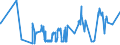 KN 51061090 /Exporte /Einheit = Preise (Euro/Tonne) /Partnerland: Albanien /Meldeland: Eur27_2020 /51061090:Streichgarne mit Einem Anteil an Wolle von >= 85 ght (Ausg. roh Sowie in Aufmachungen für den Einzelverkauf)