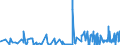 KN 51061090 /Exporte /Einheit = Preise (Euro/Tonne) /Partnerland: Ukraine /Meldeland: Eur27_2020 /51061090:Streichgarne mit Einem Anteil an Wolle von >= 85 ght (Ausg. roh Sowie in Aufmachungen für den Einzelverkauf)