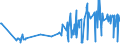 KN 51061090 /Exporte /Einheit = Preise (Euro/Tonne) /Partnerland: Weissrussland /Meldeland: Eur27_2020 /51061090:Streichgarne mit Einem Anteil an Wolle von >= 85 ght (Ausg. roh Sowie in Aufmachungen für den Einzelverkauf)