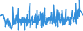 KN 51061090 /Exporte /Einheit = Preise (Euro/Tonne) /Partnerland: Russland /Meldeland: Eur27_2020 /51061090:Streichgarne mit Einem Anteil an Wolle von >= 85 ght (Ausg. roh Sowie in Aufmachungen für den Einzelverkauf)