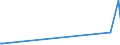 KN 51061090 /Exporte /Einheit = Preise (Euro/Tonne) /Partnerland: Kirgistan /Meldeland: Eur27_2020 /51061090:Streichgarne mit Einem Anteil an Wolle von >= 85 ght (Ausg. roh Sowie in Aufmachungen für den Einzelverkauf)