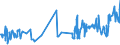 KN 51061090 /Exporte /Einheit = Preise (Euro/Tonne) /Partnerland: Slowenien /Meldeland: Eur27_2020 /51061090:Streichgarne mit Einem Anteil an Wolle von >= 85 ght (Ausg. roh Sowie in Aufmachungen für den Einzelverkauf)