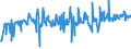 KN 51061090 /Exporte /Einheit = Preise (Euro/Tonne) /Partnerland: Serbien /Meldeland: Eur27_2020 /51061090:Streichgarne mit Einem Anteil an Wolle von >= 85 ght (Ausg. roh Sowie in Aufmachungen für den Einzelverkauf)