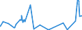 KN 51061090 /Exporte /Einheit = Preise (Euro/Tonne) /Partnerland: Aegypten /Meldeland: Eur27_2020 /51061090:Streichgarne mit Einem Anteil an Wolle von >= 85 ght (Ausg. roh Sowie in Aufmachungen für den Einzelverkauf)