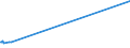 KN 51061090 /Exporte /Einheit = Preise (Euro/Tonne) /Partnerland: Gabun /Meldeland: Europäische Union /51061090:Streichgarne mit Einem Anteil an Wolle von >= 85 ght (Ausg. roh Sowie in Aufmachungen für den Einzelverkauf)