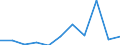 KN 51062019 /Exporte /Einheit = Preise (Euro/Tonne) /Partnerland: Italien /Meldeland: Eur27 /51062019:Streichgarne aus Ueberwiegend, Jedoch < 85 ght Wolle, mit Einem Anteil an Wolle und Feinen Tierhaaren von >= 85 ght (Ausg. roh Sowie in Aufmachungen Fuer den Einzelverkauf)