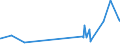 KN 51062099 /Exporte /Einheit = Preise (Euro/Tonne) /Partnerland: Island /Meldeland: Eur27_2020 /51062099:Streichgarne aus überwiegend, Jedoch < 85 ght Wolle (Ausg. Rohe Garne, Garne mit Einem Anteil an Wolle und Feinen Tierhaaren von >= 85 ght Sowie Garne in Aufmachungen für den Einzelverkauf)