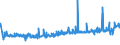 KN 51062099 /Exporte /Einheit = Preise (Euro/Tonne) /Partnerland: Schweden /Meldeland: Eur27_2020 /51062099:Streichgarne aus überwiegend, Jedoch < 85 ght Wolle (Ausg. Rohe Garne, Garne mit Einem Anteil an Wolle und Feinen Tierhaaren von >= 85 ght Sowie Garne in Aufmachungen für den Einzelverkauf)