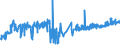 KN 51062099 /Exporte /Einheit = Preise (Euro/Tonne) /Partnerland: Finnland /Meldeland: Eur27_2020 /51062099:Streichgarne aus überwiegend, Jedoch < 85 ght Wolle (Ausg. Rohe Garne, Garne mit Einem Anteil an Wolle und Feinen Tierhaaren von >= 85 ght Sowie Garne in Aufmachungen für den Einzelverkauf)