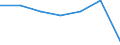 KN 51062099 /Exporte /Einheit = Preise (Euro/Tonne) /Partnerland: Schweiz /Meldeland: Eur27 /51062099:Streichgarne aus überwiegend, Jedoch < 85 ght Wolle (Ausg. Rohe Garne, Garne mit Einem Anteil an Wolle und Feinen Tierhaaren von >= 85 ght Sowie Garne in Aufmachungen für den Einzelverkauf)