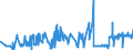 KN 51062099 /Exporte /Einheit = Preise (Euro/Tonne) /Partnerland: Estland /Meldeland: Eur27_2020 /51062099:Streichgarne aus überwiegend, Jedoch < 85 ght Wolle (Ausg. Rohe Garne, Garne mit Einem Anteil an Wolle und Feinen Tierhaaren von >= 85 ght Sowie Garne in Aufmachungen für den Einzelverkauf)