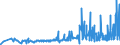 KN 51062099 /Exporte /Einheit = Preise (Euro/Tonne) /Partnerland: Lettland /Meldeland: Eur27_2020 /51062099:Streichgarne aus überwiegend, Jedoch < 85 ght Wolle (Ausg. Rohe Garne, Garne mit Einem Anteil an Wolle und Feinen Tierhaaren von >= 85 ght Sowie Garne in Aufmachungen für den Einzelverkauf)