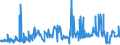 KN 51062099 /Exporte /Einheit = Preise (Euro/Tonne) /Partnerland: Ungarn /Meldeland: Eur27_2020 /51062099:Streichgarne aus überwiegend, Jedoch < 85 ght Wolle (Ausg. Rohe Garne, Garne mit Einem Anteil an Wolle und Feinen Tierhaaren von >= 85 ght Sowie Garne in Aufmachungen für den Einzelverkauf)