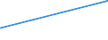 KN 51062099 /Exporte /Einheit = Preise (Euro/Tonne) /Partnerland: Georgien /Meldeland: Eur27_2020 /51062099:Streichgarne aus überwiegend, Jedoch < 85 ght Wolle (Ausg. Rohe Garne, Garne mit Einem Anteil an Wolle und Feinen Tierhaaren von >= 85 ght Sowie Garne in Aufmachungen für den Einzelverkauf)