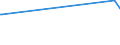 KN 51062099 /Exporte /Einheit = Preise (Euro/Tonne) /Partnerland: Kirgistan /Meldeland: Eur27_2020 /51062099:Streichgarne aus überwiegend, Jedoch < 85 ght Wolle (Ausg. Rohe Garne, Garne mit Einem Anteil an Wolle und Feinen Tierhaaren von >= 85 ght Sowie Garne in Aufmachungen für den Einzelverkauf)