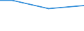 KN 51062099 /Exporte /Einheit = Preise (Euro/Tonne) /Partnerland: Ghana /Meldeland: Eur27 /51062099:Streichgarne aus überwiegend, Jedoch < 85 ght Wolle (Ausg. Rohe Garne, Garne mit Einem Anteil an Wolle und Feinen Tierhaaren von >= 85 ght Sowie Garne in Aufmachungen für den Einzelverkauf)