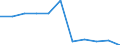 KN 5106 /Exporte /Einheit = Preise (Euro/Tonne) /Partnerland: Belgien/Luxemburg /Meldeland: Eur27 /5106:Streichgarne aus Wolle (Ausg. in Aufmachungen für den Einzelverkauf)