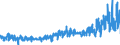 KN 5106 /Exporte /Einheit = Preise (Euro/Tonne) /Partnerland: Deutschland /Meldeland: Eur27_2020 /5106:Streichgarne aus Wolle (Ausg. in Aufmachungen für den Einzelverkauf)