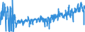 CN 5106 /Exports /Unit = Prices (Euro/ton) /Partner: Italy /Reporter: Eur27_2020 /5106:Carded Wool Yarn (Excl. That put up for Retail Sale)