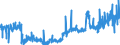 KN 5106 /Exporte /Einheit = Preise (Euro/Tonne) /Partnerland: Daenemark /Meldeland: Eur27_2020 /5106:Streichgarne aus Wolle (Ausg. in Aufmachungen für den Einzelverkauf)