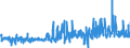 KN 5106 /Exporte /Einheit = Preise (Euro/Tonne) /Partnerland: Griechenland /Meldeland: Eur27_2020 /5106:Streichgarne aus Wolle (Ausg. in Aufmachungen für den Einzelverkauf)