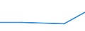 KN 5106 /Exporte /Einheit = Preise (Euro/Tonne) /Partnerland: Ceuta und Melilla /Meldeland: Eur27 /5106:Streichgarne aus Wolle (Ausg. in Aufmachungen für den Einzelverkauf)