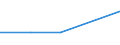 KN 5106 /Exporte /Einheit = Preise (Euro/Tonne) /Partnerland: Faeroer /Meldeland: Eur27 /5106:Streichgarne aus Wolle (Ausg. in Aufmachungen für den Einzelverkauf)