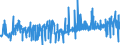 KN 5106 /Exporte /Einheit = Preise (Euro/Tonne) /Partnerland: Finnland /Meldeland: Eur27_2020 /5106:Streichgarne aus Wolle (Ausg. in Aufmachungen für den Einzelverkauf)