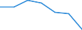 KN 5106 /Exporte /Einheit = Preise (Euro/Tonne) /Partnerland: Schweiz /Meldeland: Eur27 /5106:Streichgarne aus Wolle (Ausg. in Aufmachungen für den Einzelverkauf)