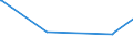 KN 5106 /Exporte /Einheit = Preise (Euro/Tonne) /Partnerland: Gibraltar /Meldeland: Europäische Union /5106:Streichgarne aus Wolle (Ausg. in Aufmachungen für den Einzelverkauf)