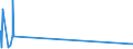 KN 5106 /Exporte /Einheit = Preise (Euro/Tonne) /Partnerland: Malta /Meldeland: Europäische Union /5106:Streichgarne aus Wolle (Ausg. in Aufmachungen für den Einzelverkauf)