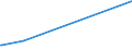 KN 5106 /Exporte /Einheit = Preise (Euro/Tonne) /Partnerland: San Marino /Meldeland: Eur27 /5106:Streichgarne aus Wolle (Ausg. in Aufmachungen für den Einzelverkauf)