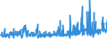 KN 5106 /Exporte /Einheit = Preise (Euro/Tonne) /Partnerland: Tschechien /Meldeland: Eur27_2020 /5106:Streichgarne aus Wolle (Ausg. in Aufmachungen für den Einzelverkauf)