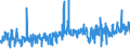 KN 5106 /Exporte /Einheit = Preise (Euro/Tonne) /Partnerland: Bulgarien /Meldeland: Eur27_2020 /5106:Streichgarne aus Wolle (Ausg. in Aufmachungen für den Einzelverkauf)