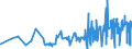 KN 5106 /Exporte /Einheit = Preise (Euro/Tonne) /Partnerland: Weissrussland /Meldeland: Eur27_2020 /5106:Streichgarne aus Wolle (Ausg. in Aufmachungen für den Einzelverkauf)