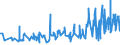 KN 5106 /Exporte /Einheit = Preise (Euro/Tonne) /Partnerland: Moldau /Meldeland: Eur27_2020 /5106:Streichgarne aus Wolle (Ausg. in Aufmachungen für den Einzelverkauf)